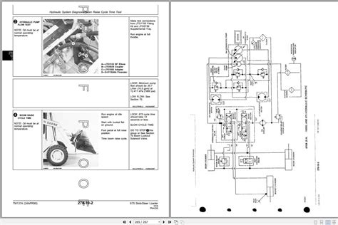 jd skid steer troubleshooting chart